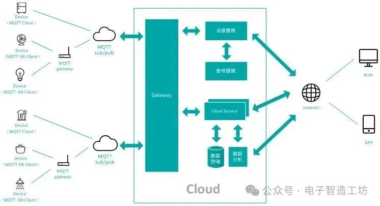 MQTT IoT Communication: Empowering Automation and AI, Driving Innovations in Industrial Manufacturing and Smart Warehousing