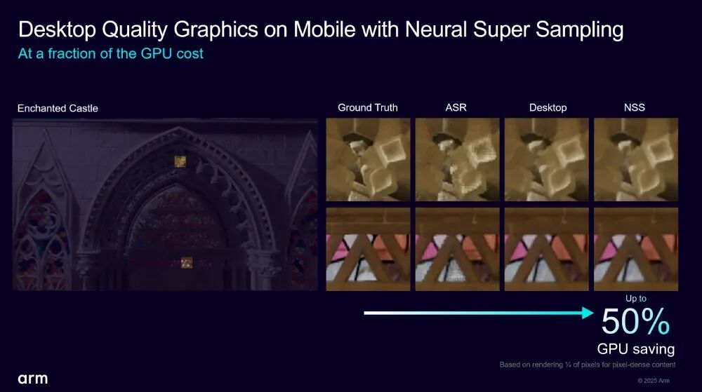 50% Load Reduction! Arm Redefines Mobile Graphics Rendering with AI