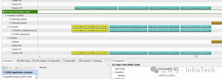NCCL Communication C++ Example (Part 4): Implementation and Analysis of AlltoAll_Split