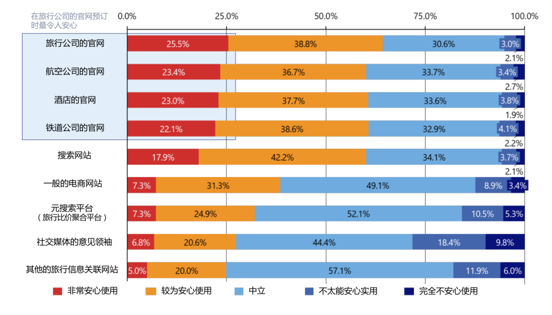A Japanese Social Survey: The Local Attraction Mechanism Driven by AI Recommendations and Robotic Services