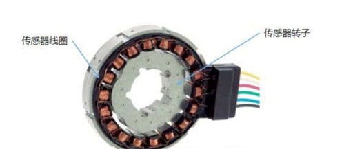 How to Choose Between Eddy Current Position Sensors and Rotary Transformers?