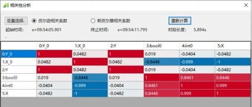 PLC-Recorder: Simplifying Correlation Analysis