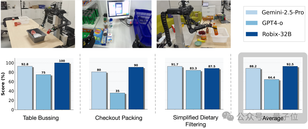 ByteDance Launches a Versatile Robot Model Led by Li Hang