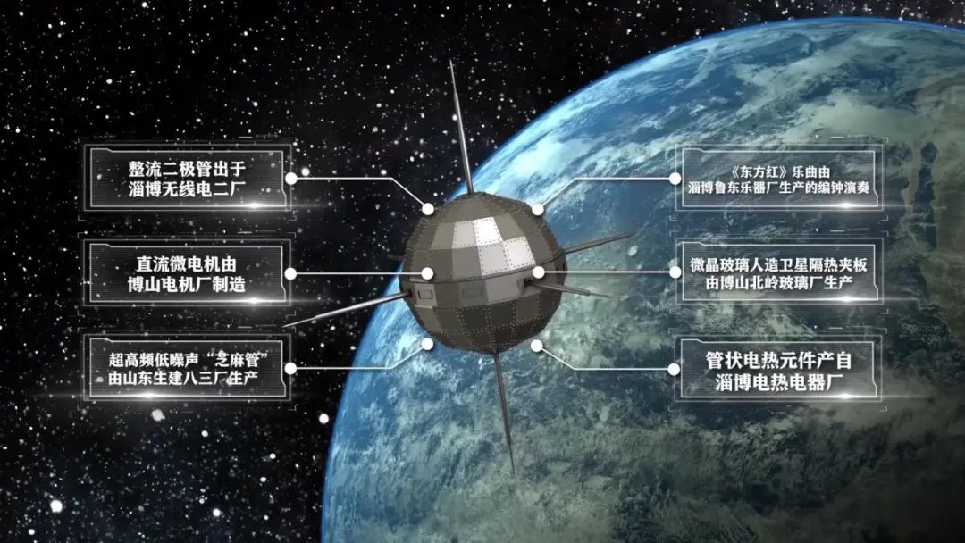 A Historical Review | The Cradle of Semiconductor Industry in Shandong Province