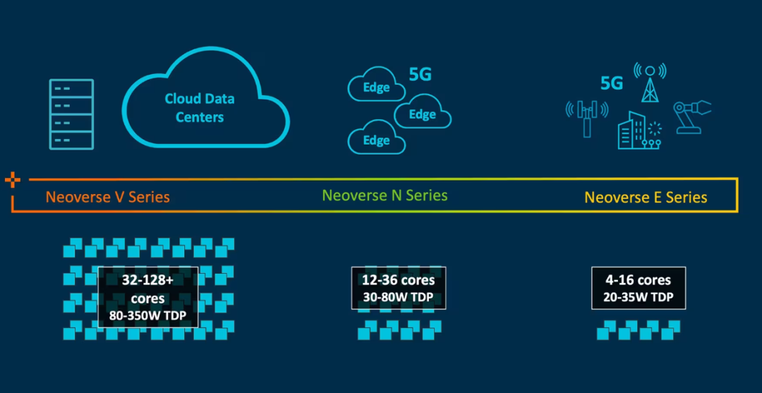 The Next Big Thing in Arm Architecture Chips