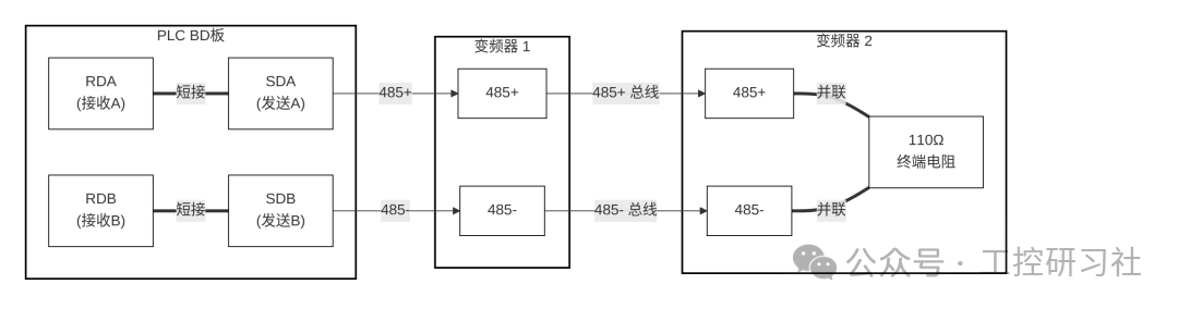 Easily Achieve Polling Control of Two Inverters with Mitsubishi PLC and BD Board!
