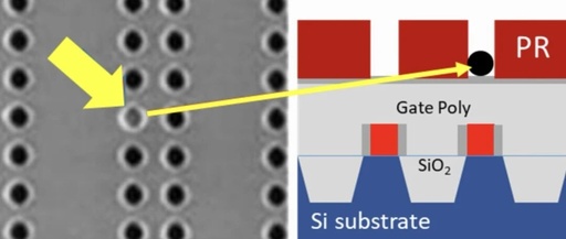 Defect Cases in Semiconductor Evaporation Processes / Common Defect Types in Practice