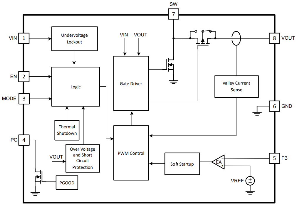 Discovering a Strange Phenomenon | Why the EN Pin of BOOST Chips Cannot Turn Off Output?