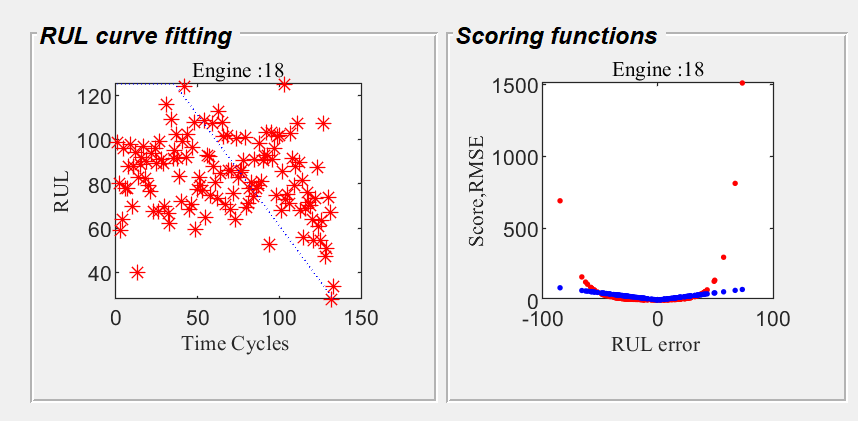 Research on Predicting Remaining Useful Life of Aircraft Engines Using Improved Online Sequential Extreme Learning Machine
