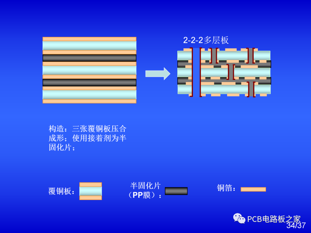 How to Make a Circuit Board? - Introduction to PCB Process