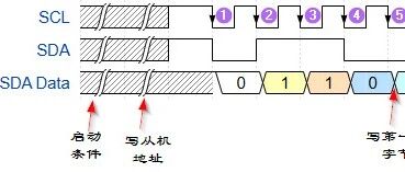 Understanding I2C Communication Principles: A Comprehensive Guide