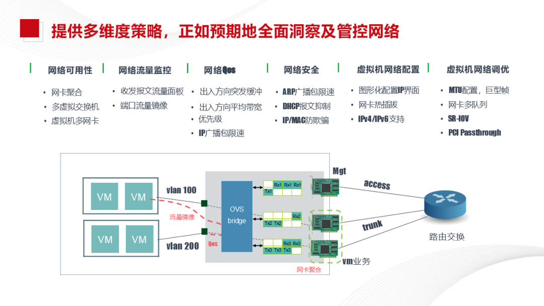 Xinchang Cloud Construction: Virtualization and Cloud Platform Solutions