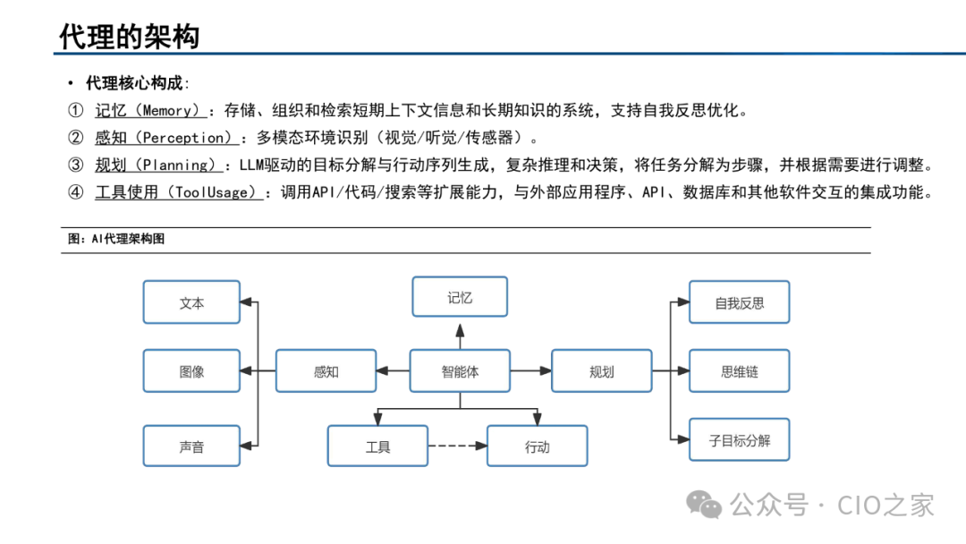 Current Status and Development Trends of AI Agent Development Platforms, Models, and Applications
