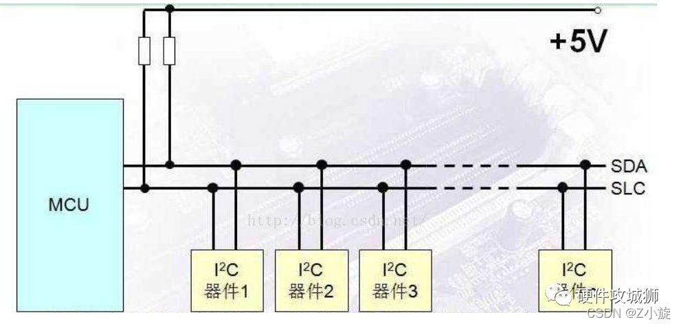 A Comprehensive Guide to the Modbus Communication Protocol