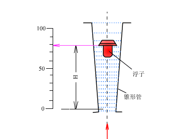 Animated Schematic Diagrams of PLCs and Sensors