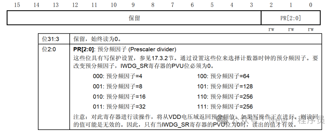 STM32F1 Series - IWDG (Independent Watchdog)