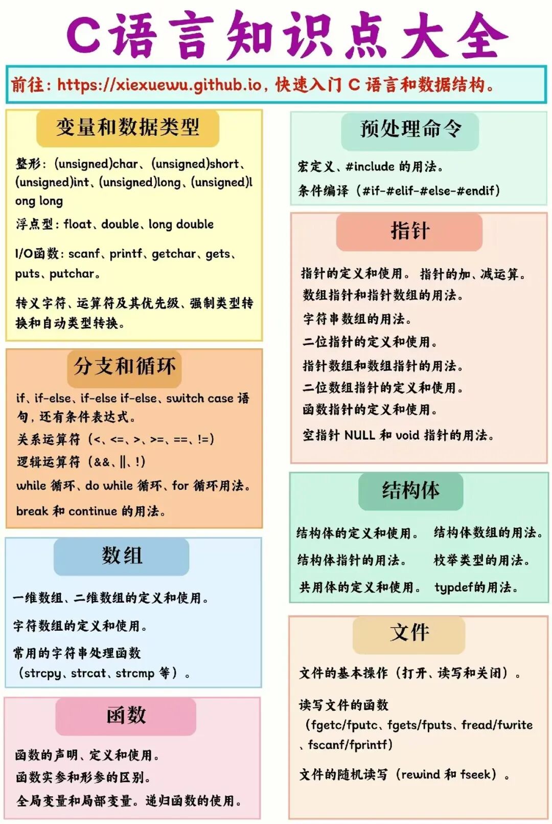 Notebook Edition | A Concise Summary of C Language Knowledge!