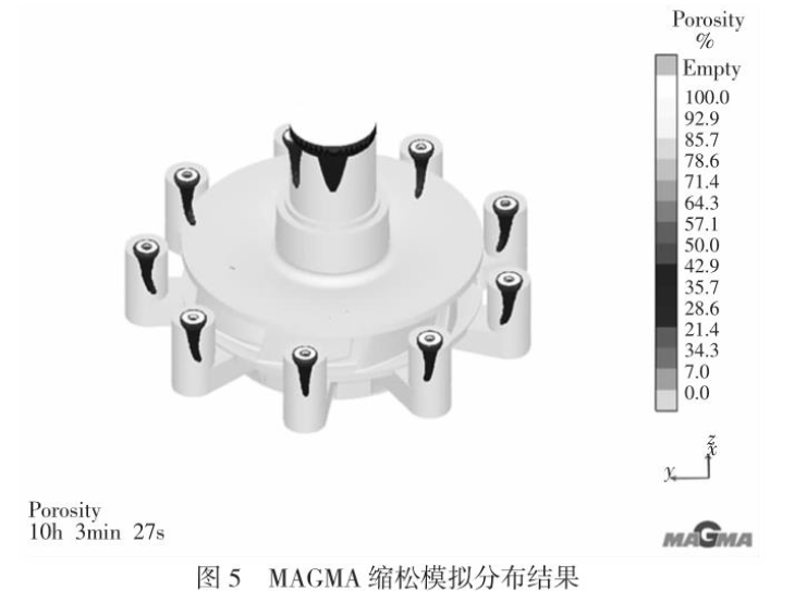 Casting Technology for Integral Turbine Runners Based on 3D Printing Technology