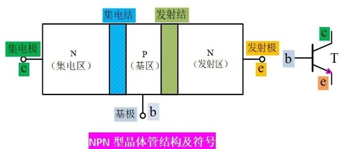 Simulating a BJT DC Amplifier Circuit with Multisim