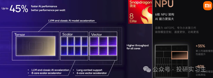 AI Mobile Series 2 | The Evolution of SoC: NPU