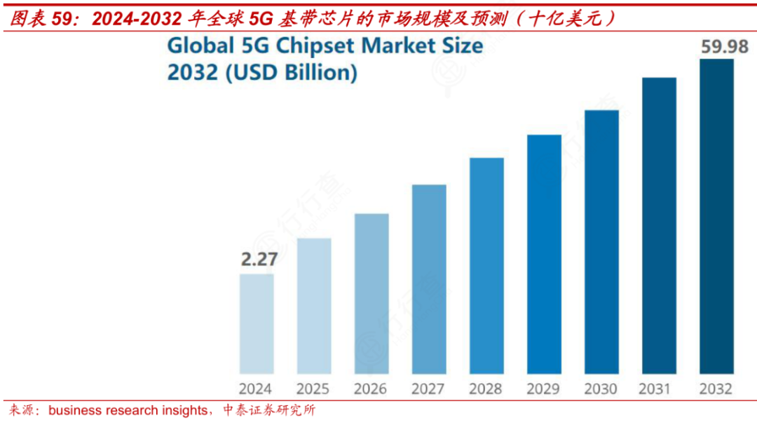 Comprehensive Analysis of the Mobile Chip Industry