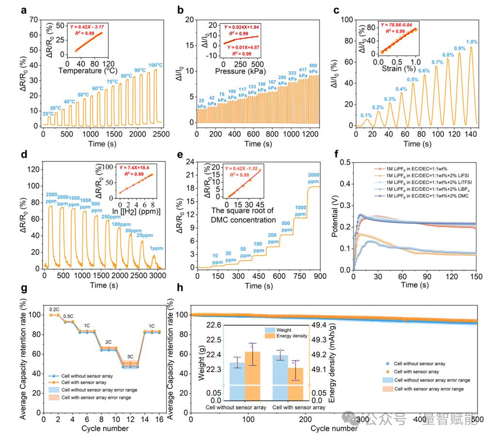 Fully Printable Integrated Multifunctional Sensor Arrays for Intelligent Lithium-Ion Batteries