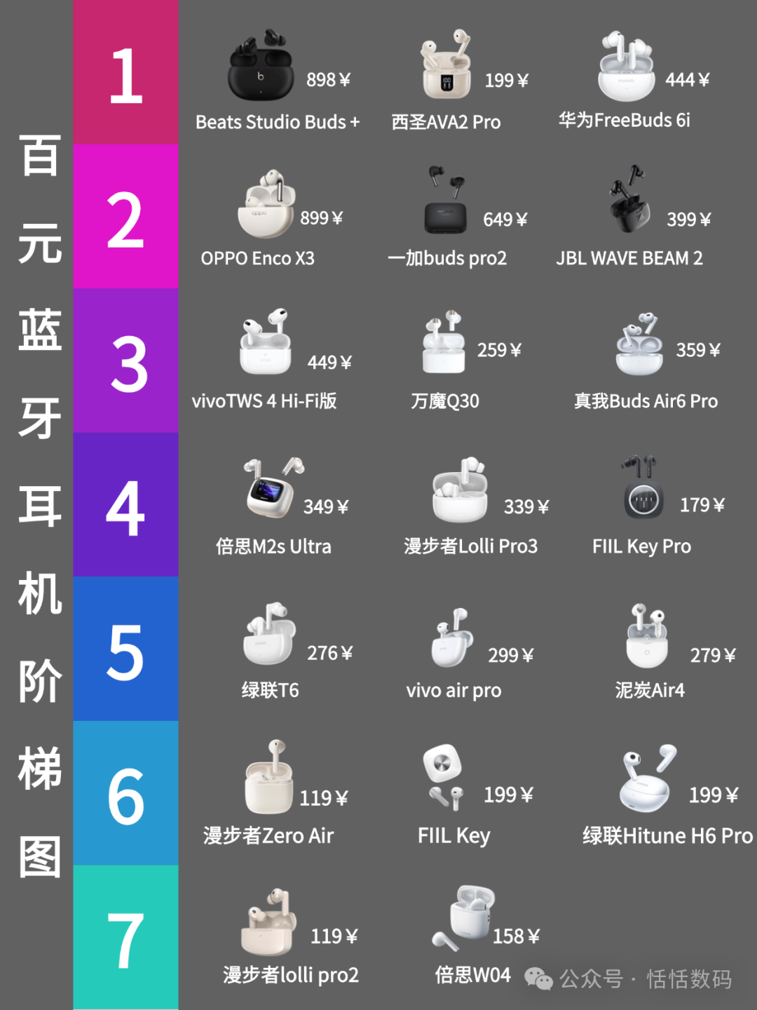 Which Brand of Bluetooth Headphones Offers Good Sound Quality and High Cost Performance? Top Ten High Cost Performance Bluetooth Headphones Ranking
