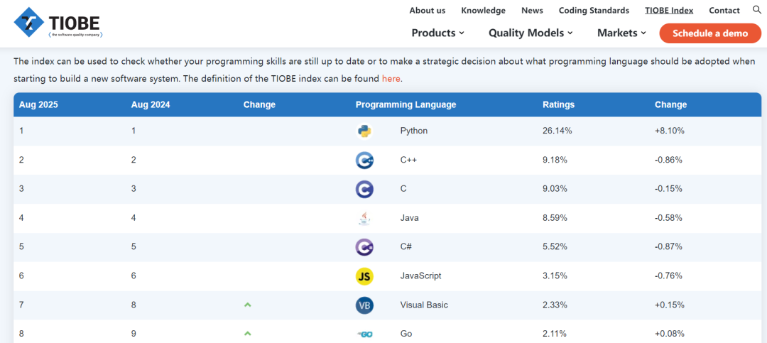 .NET and Python: The Pillars of Industrial Software Development Ecosystem