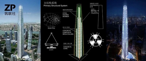 The Shanghai Tower Design by SOM: How Does It Compare to Gensler's Design?