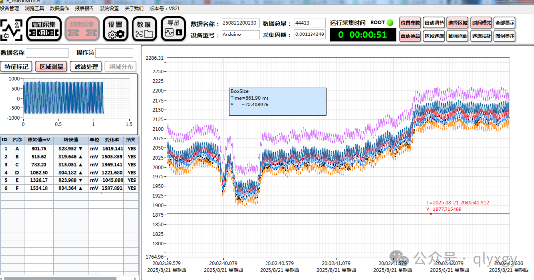 Tutorial: Integrating Six-Channel ADC with Arduino for Multi-Channel Analog Signal Acquisition Software