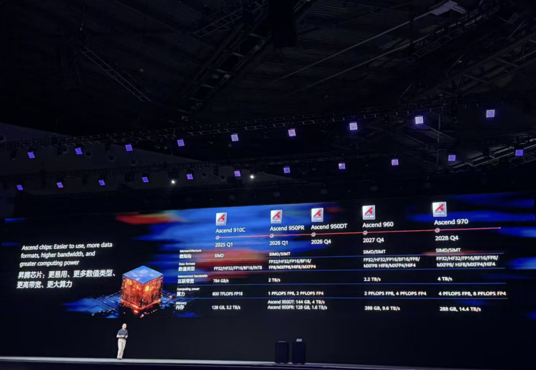 Latest Progress of Domestic AI Chips: Huawei Ascend Timeline Released, Alibaba and Baidu Accelerate Self-Development