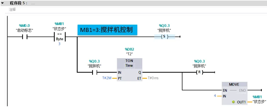 Siemens PLC TIA Portal: Programming Methods and Principles for Register Assignment