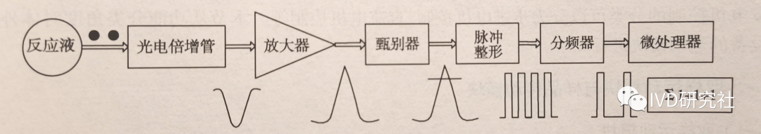 Overview of Chemiluminescent Immunoassay Analyzers