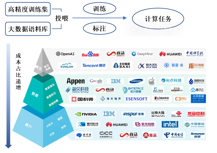 Understanding the AI Agent Industry Chain in One Day: A Comprehensive Overview