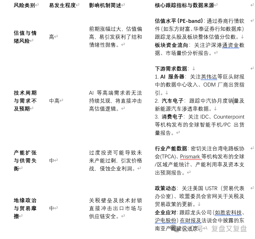 Current Status and Future Development Trends of the PCB Industry Chain in 2025 (September Update)