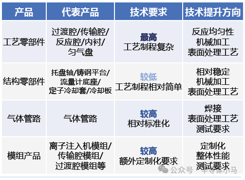 Classification of Semiconductor Components and Detailed Explanation of Core Components