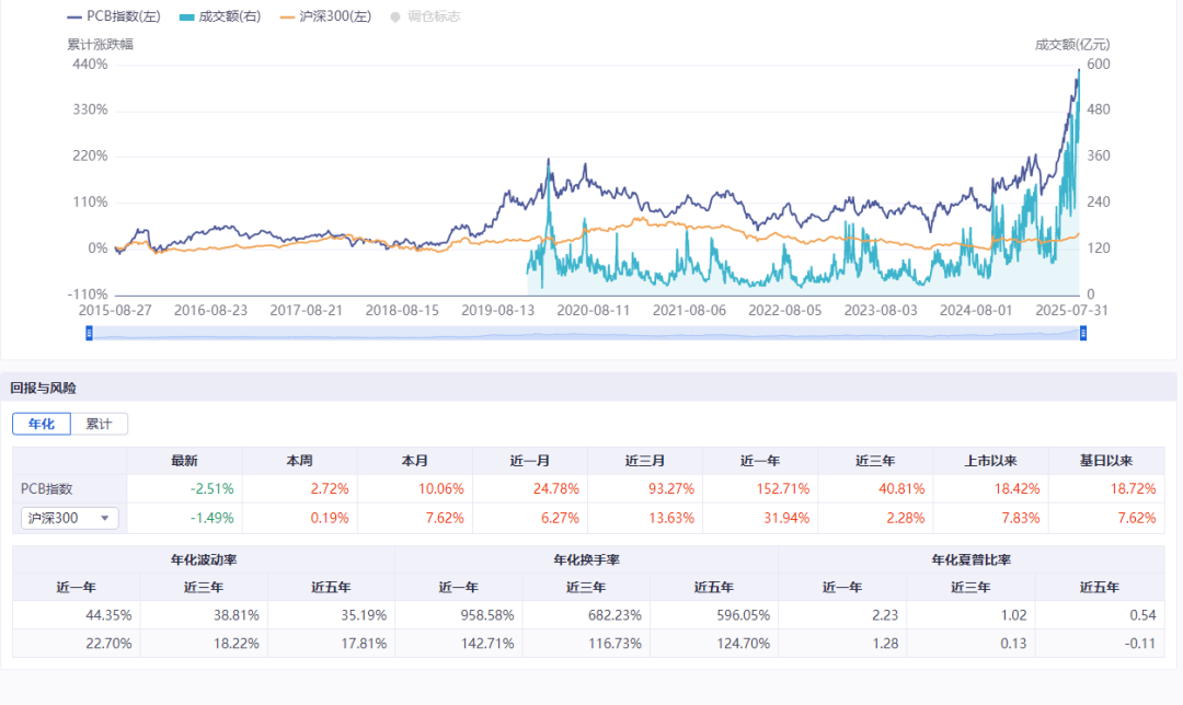 Investment Opportunities in the AI Computing Power Industry Chain - Printed Circuit Boards (PCBs)