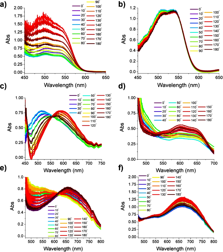 Charge Transfer Dynamics in Supramolecular Tessellations Composed of Aromatic Donors and Chiral Tris(naphthalenediimide) Triangular Acceptors