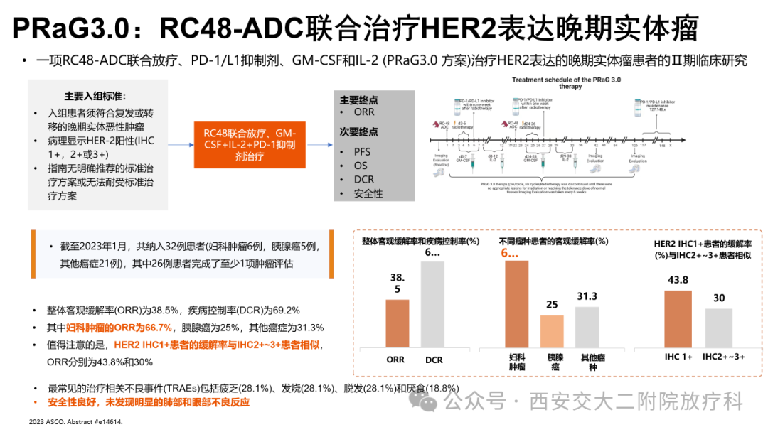 Advancements in the Application of ADC Drugs in Gynecological Malignancies