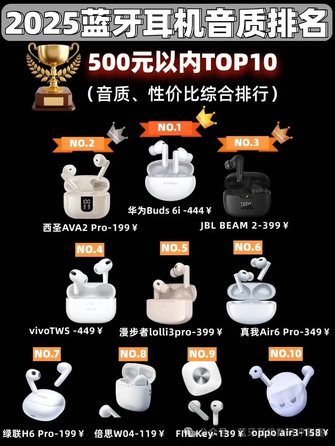 Which Brand of Bluetooth Headphones Has the Best Sound Quality? Recommendations for Quality Bluetooth Headphones Under 100 Yuan