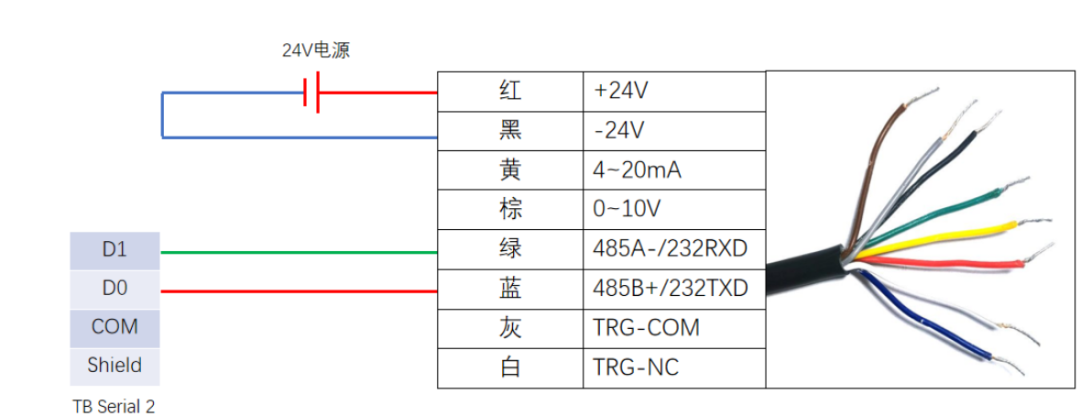 Technical Decoding of M200: Practical Guide to Serial Communication with Laser Rangefinder Based on M200 PLC