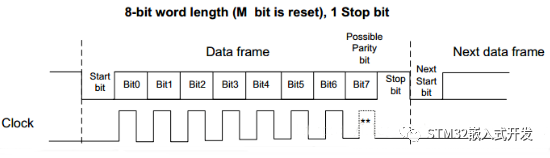 How to Print Logs from STM32 Microcontroller Without Using Serial Port