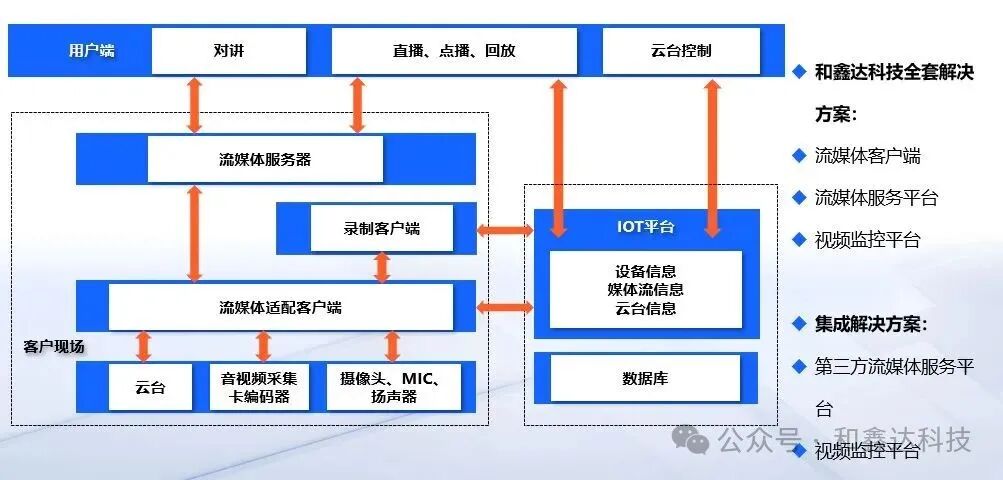 Hexinda Technology Industrial IoT Platform