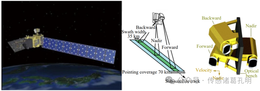 How Image Sensors Illuminate the Path of Space Exploration