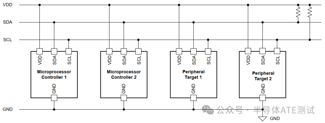 I2C & I3C Protocol Study Notes -- Part 1