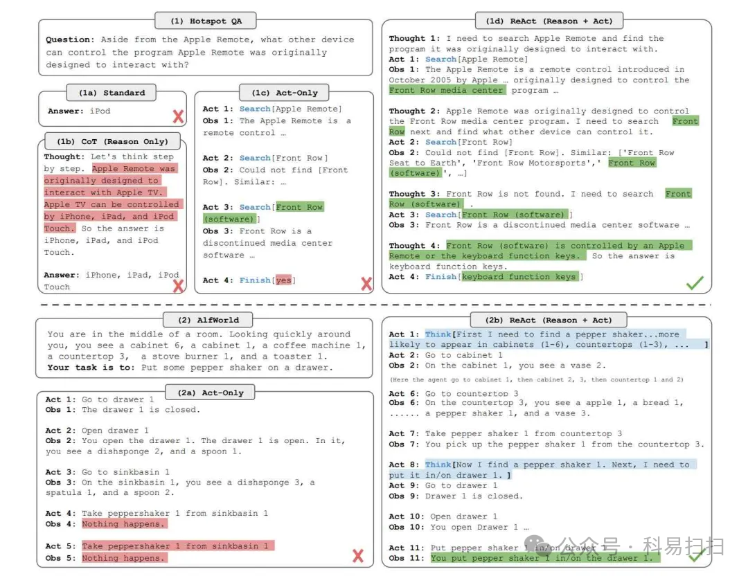 An In-Depth Introduction to AI Agents