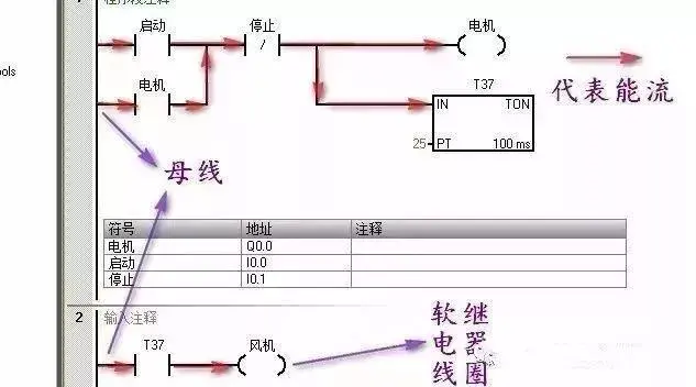 Want to Learn PLC Programming? First Understand the 5 Types of PLC-Specific Languages!
