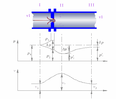 Animated Schematic Diagrams of PLCs and Sensors
