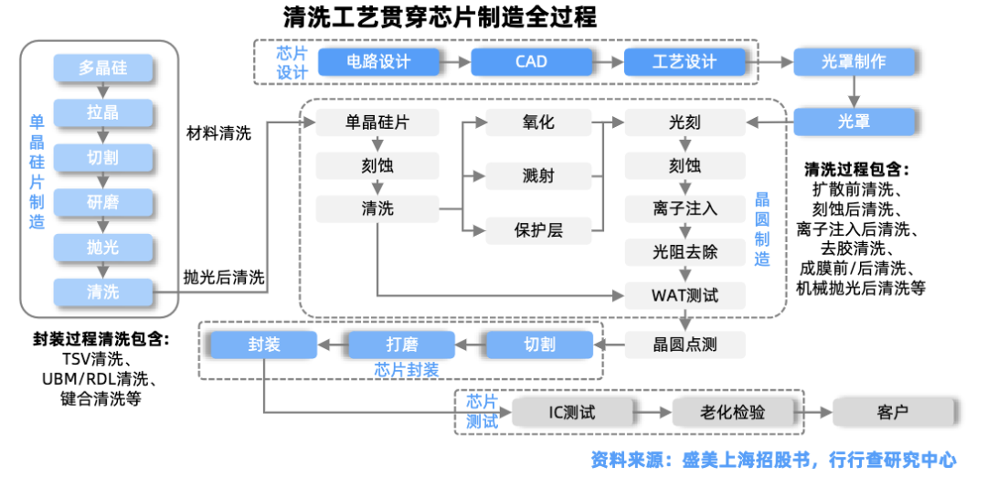The Wave of Domestic Semiconductor Equipment: A Golden Path for Investors in the AI Computing Era
