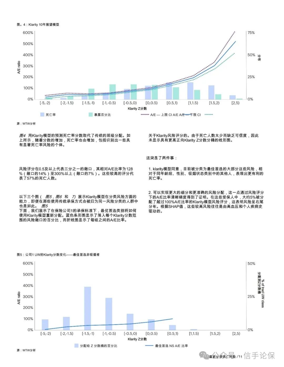 Sharing: Reclassifying Mortality Risk - How Wearable Device-Driven Mortality Modeling is Reshaping Risk Stratification in Life Insurance Underwriting